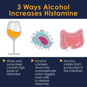 Option One B4U Drink - Hangover Prevention with DAO Enzymes